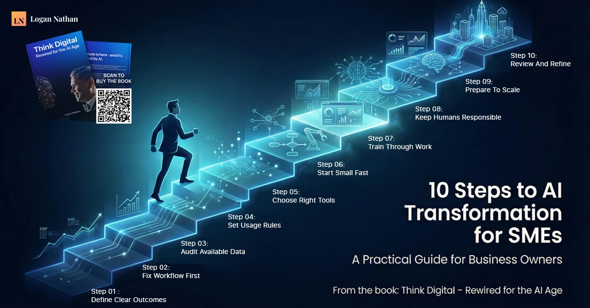 10 Things I Tell SMEs Starting Their AI Transformation