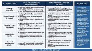 How Can I Use AI in My Small Business? An Essential Guide for SMEs