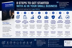 8 Steps to Get Started with AI in Your Small Business