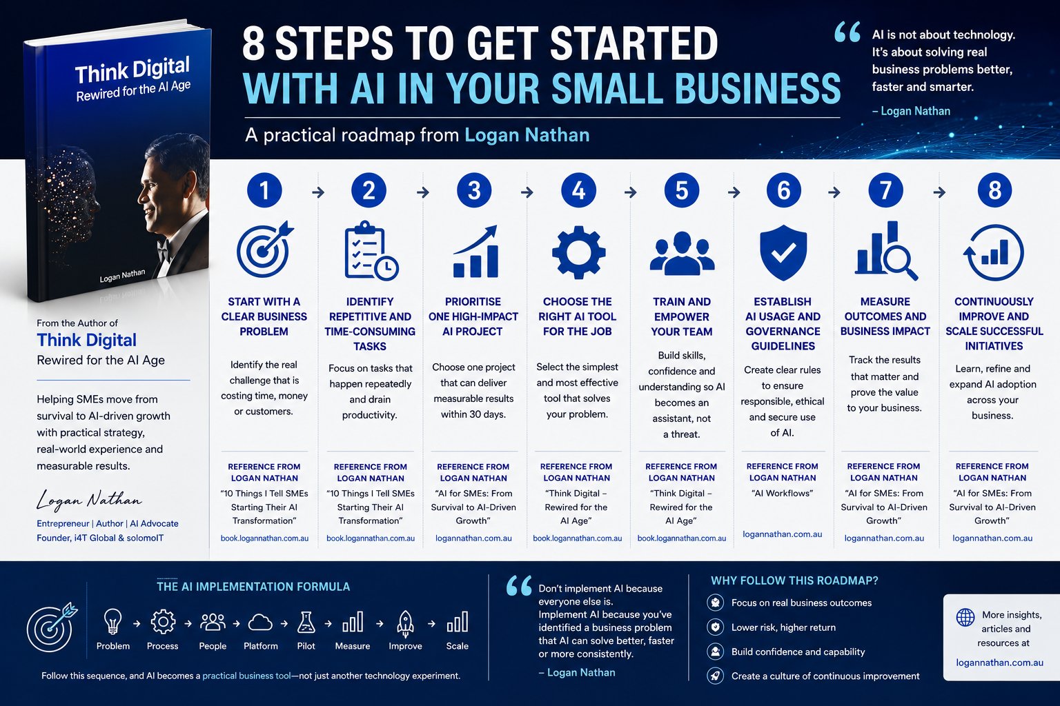 8 Steps to Get Started with AI in Your Small Business