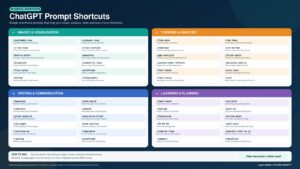 48 Simple ChatGPT Prompt Shortcuts Worth Knowing: Boost Your AI Efficiency