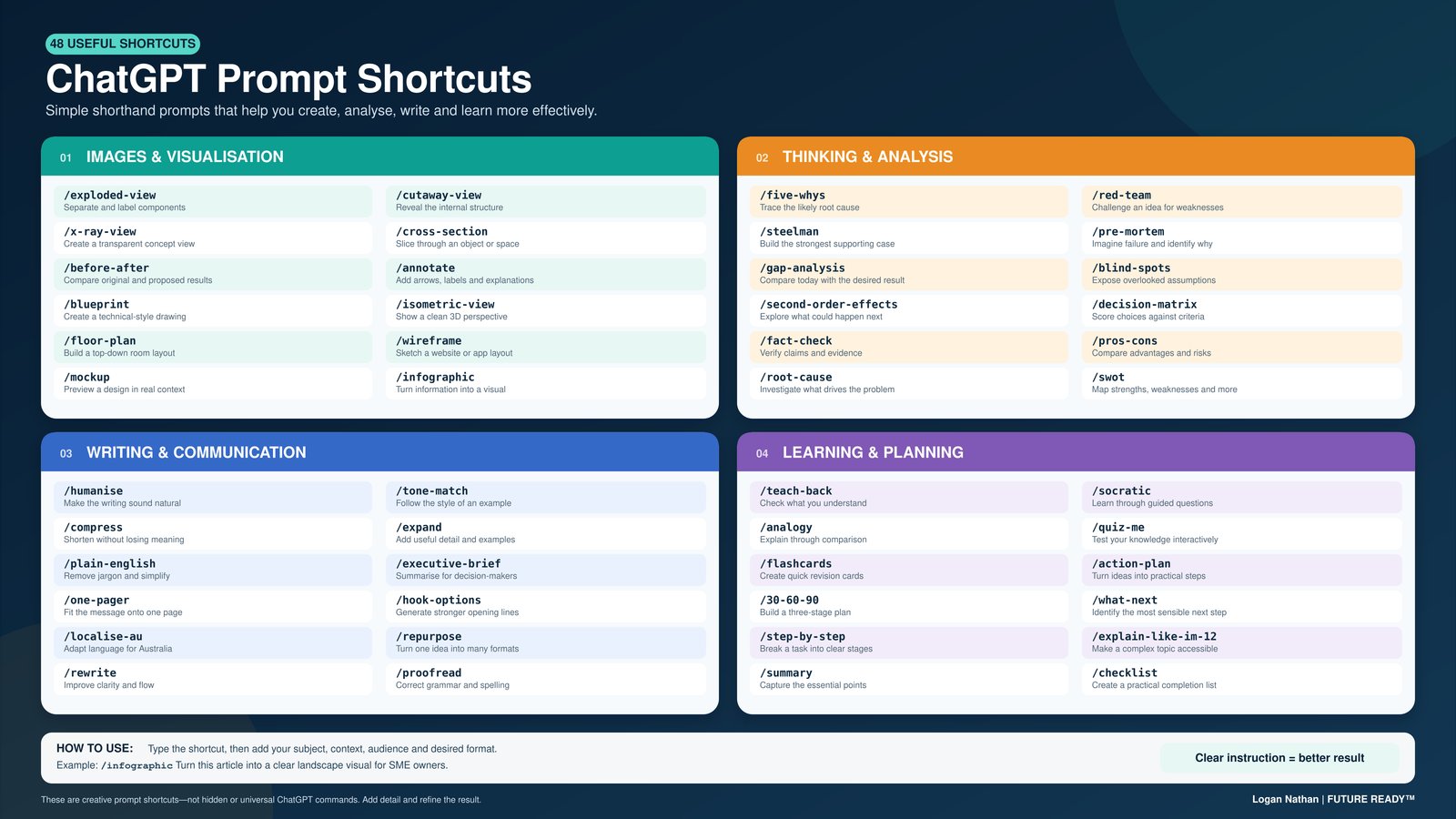 48 Simple ChatGPT Prompt Shortcuts Worth Knowing: Boost Your AI Efficiency